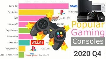 Best Selling Video Game Consoles 2000-2020