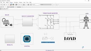Grid Synchronization With Solar