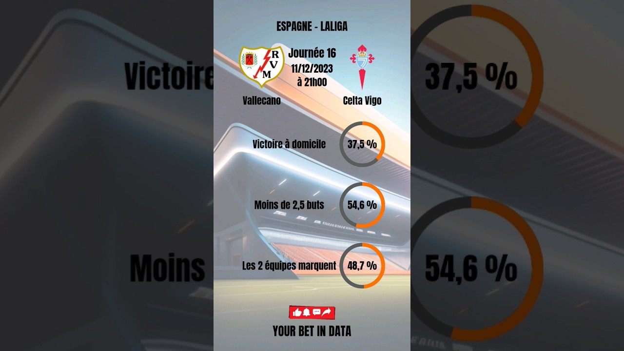 Statistiques Sportives du 11/12/2023 - Spécial Football 