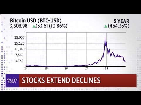 Bitcoin Yahoo Finance Chart