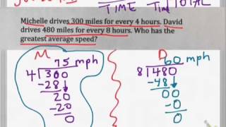 Average speed and Unit Rates