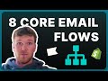 8 Core Flows That Every Ecommerce Brand NEEDS