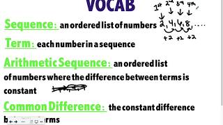 Pre Algebra 8-2: Sequences and Equations Net Worth