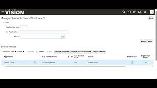 Oracle Fusion GL setup part 1 (Tamil)