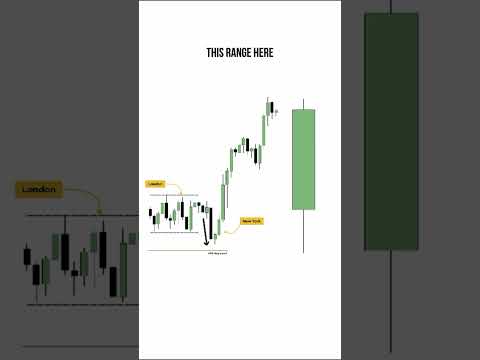 understanding open high low close 🔥 #trading #forex