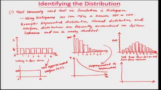 Lecture 26: Valid Model for Input Data