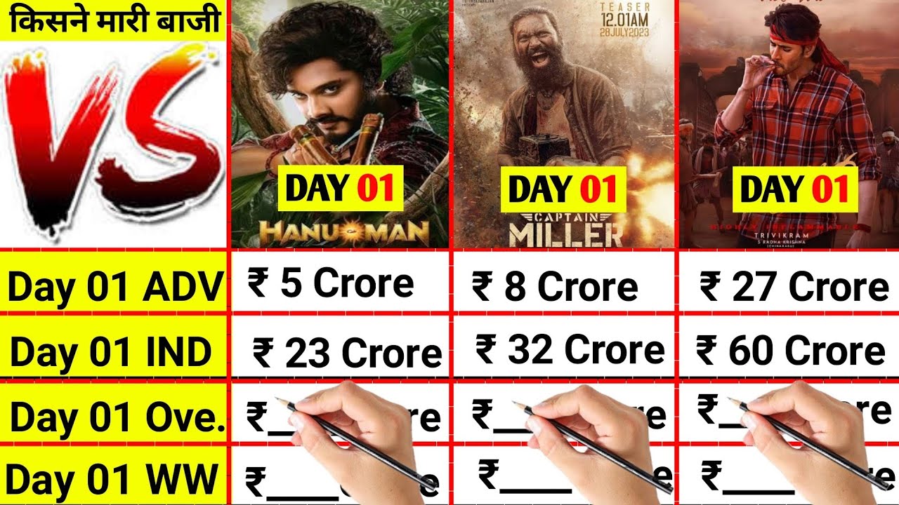 Hanuman day 1 vs Captain Miller day 1 vs Guntur Kaaram day 1 box office collection comparison।।