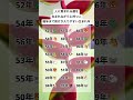 🌸 人に恵まれる運を持つ生まれ年｜あなたは入ってる？🐉 #生まれ年占い #開運 #金運 #人運 #運勢 #占い #幸運