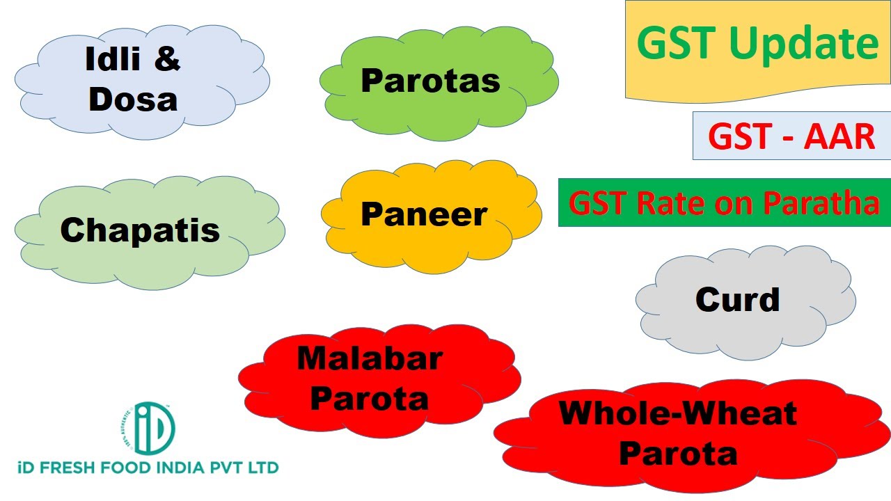 GST On Paratha I GST On Malabar and Whole Wheat Paratha I GST-AAR: ID Fresh Food (India) Pvt. Ltd. I