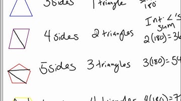 5.1  Polygon Sum Conjecture