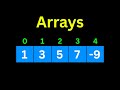 Arrays in 5 minutes | Data Structure