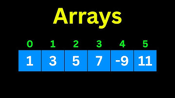 Arrays in 5 minutes