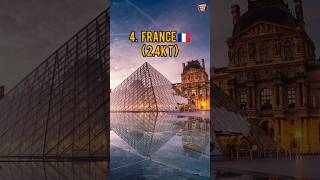 TOP 5 Countries With Most Gold Reserves 2023 | Amazing World Facts