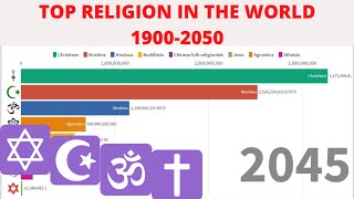 Top religion in the world | Population growth by religion 1900-2050