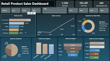 Retail Products Sales Dashboard - By NeuAI Technologies Debut Team