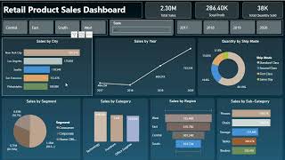 Retail Products Sales Dashboard - By NeuAI Technologies Debut Team screenshot 2