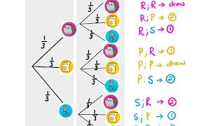 Probability Tree Diagrams