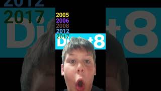 RIP C8 2025