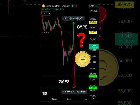 Video preview for Youtube market analysis