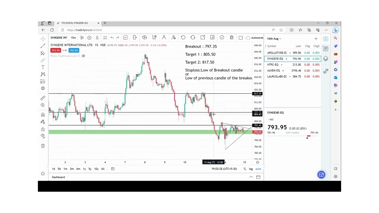 Breakout Stock for 16 August 2023
