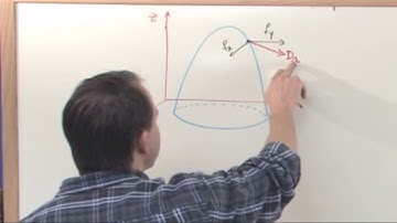 Lesson 8 - The Directional Derivative (Calculus 3 Tutor)