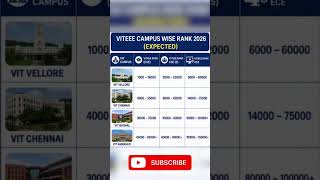 VITEEE 2026 || VITEEE Category vs Rank 2026: (Expected) #viteee2026 #vitvellore#vitchennai#vitbhopal