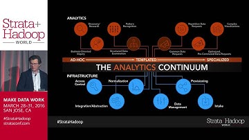 Self-service, interactive analytics at petabyte scale in capital markets regulation in the cloud