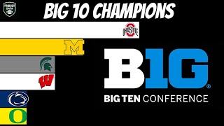 Big 10 Championship Winners (2011-2025)