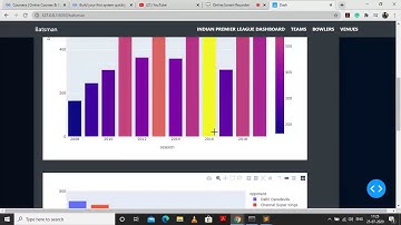 How to create Multipage Dashboards Using Dash and Plotly