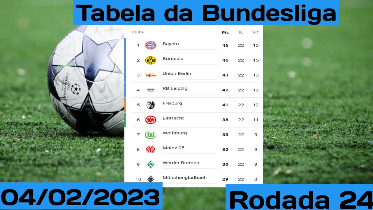 Bundesliga 2022/2023: veja tabela, palpites e lista de brasileiros, futebol alemão
