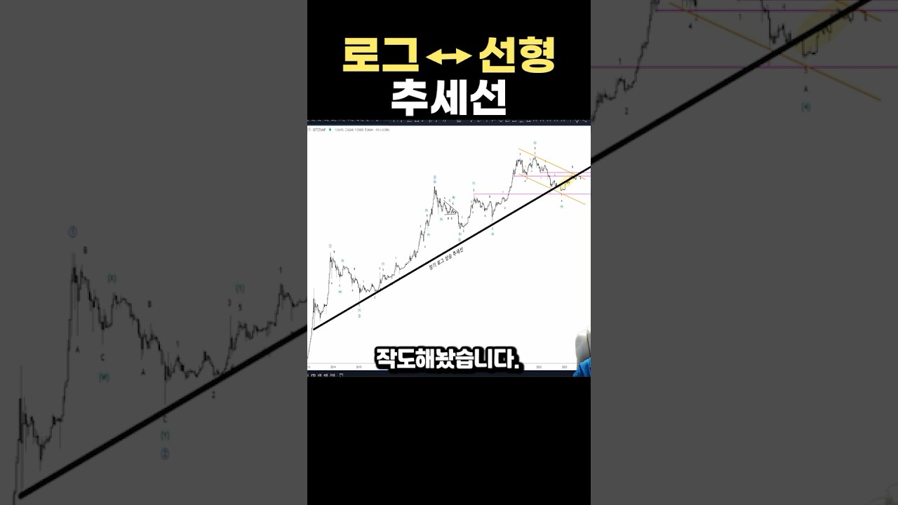 Logarithmic trend line? - YouTube