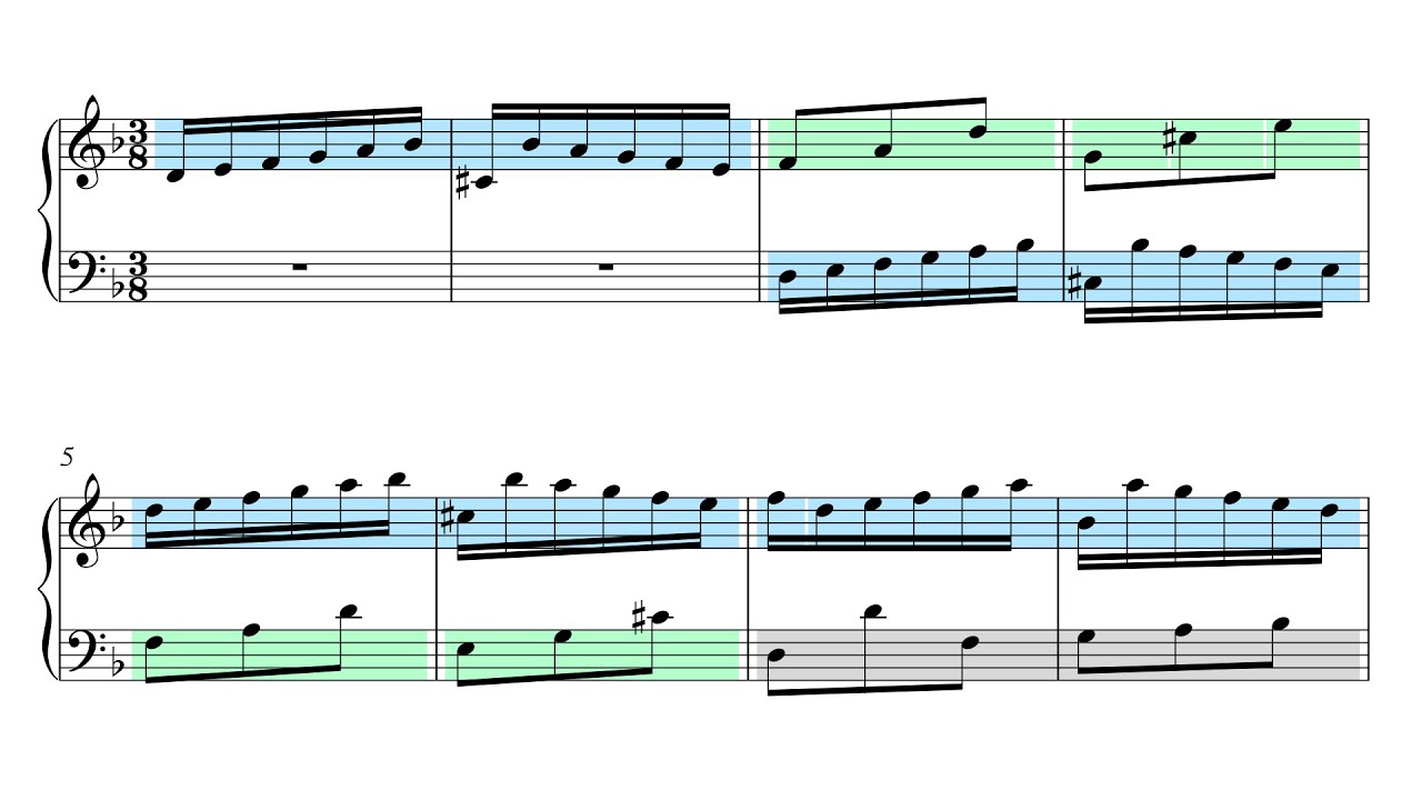 Bach: Invention 4 in D Minor, BWV 775 (Musical Analysis)