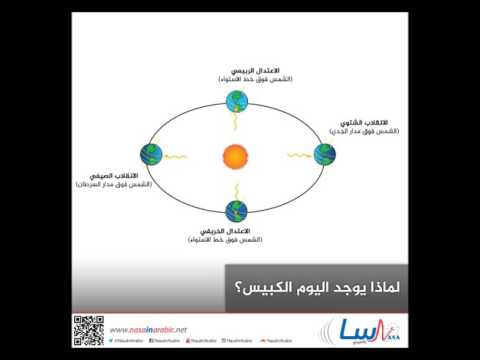 لماذا يوجد اليوم الكبيس؟