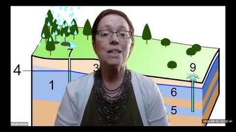 Groundwater Lab MS Intro