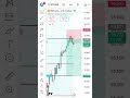 btc Live trad to day scalp #bitcoin #live #today# algo trader OM