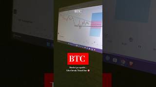 BTC go upside, after break Trand line Reversal candle formation base #btcusd #bitcoinwatch #btcusdt