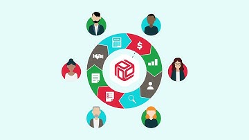 Prophix Integrated Financial Planning | See Prophix in Action