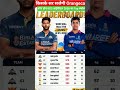 IPL 2026: टॉप 5 बल्लेबाज़ और टॉप 5 विकेट लेने वाले खिलाड़ी  #IPL2026 #OrangeCap #PurpleCap #rcb