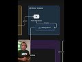 কেন YouTube এত Smooth? #ffmpeg #knolege #ai #banglaprogramming #coding #developer