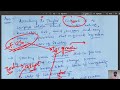 Culture - Hybridization | Anthropology