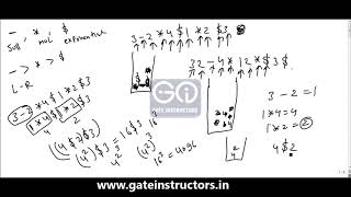 108 Data Structures | Stack | Postfix Evaluation Part 3