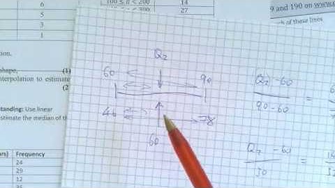 Deps (A-Level Statistics) Linear Interpolation - March 2020