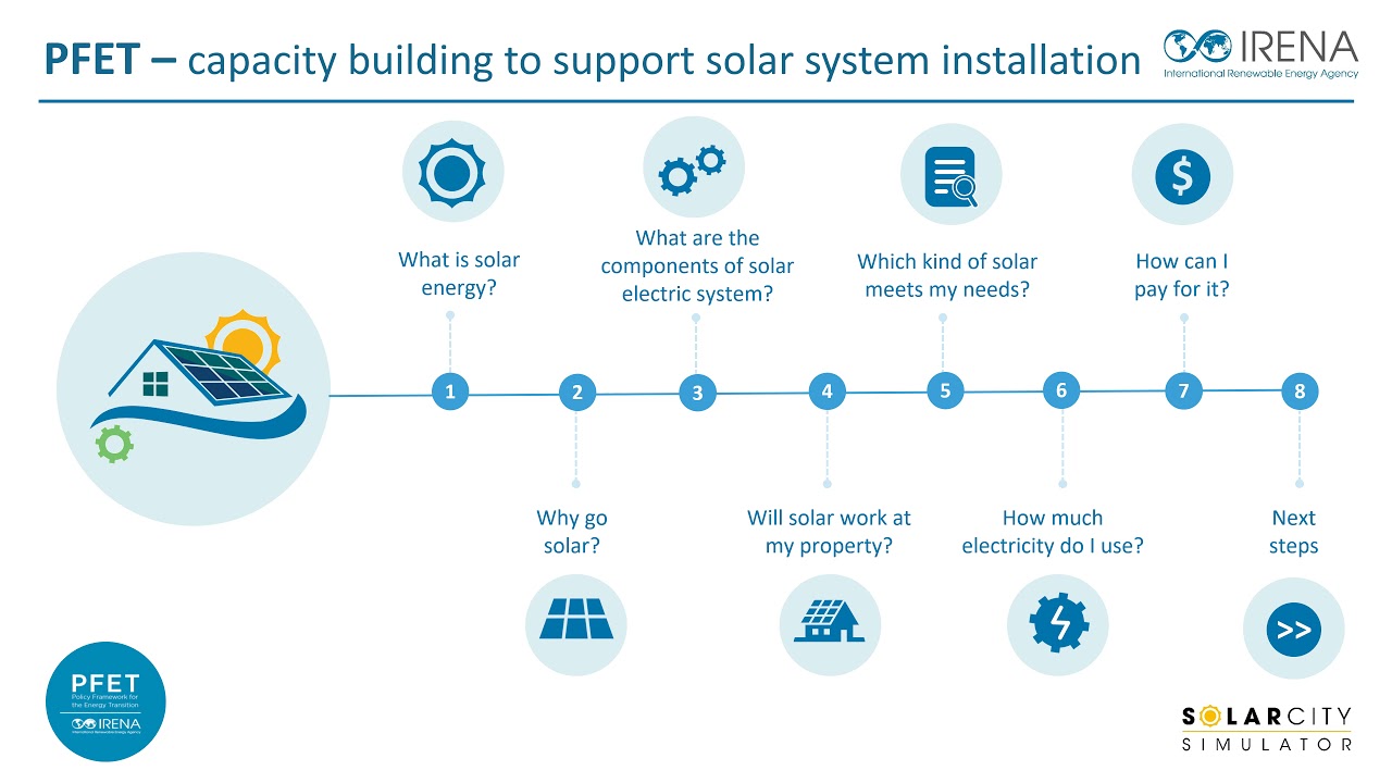 Rooftop Solar PV Systems – 0: Introduction