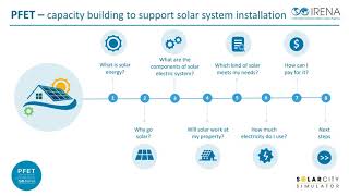 Rooftop Solar PV Systems – 0: Introduction Rooftop Solar PV Systems – 0: Introduction