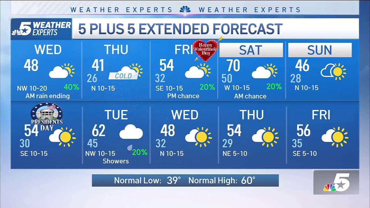 NBC 5 FORECAST: Storms move into North Texas, strong cold front ...