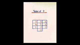 Table of 7 #tableof7 #tabletrick #mathstricks #00000007 #mathsab70