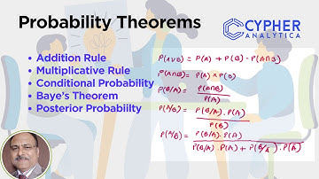Statistics for Data Science Part 16: Probability Theorems and Rules [Hindi]
