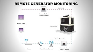 Generator Remote Monitoring