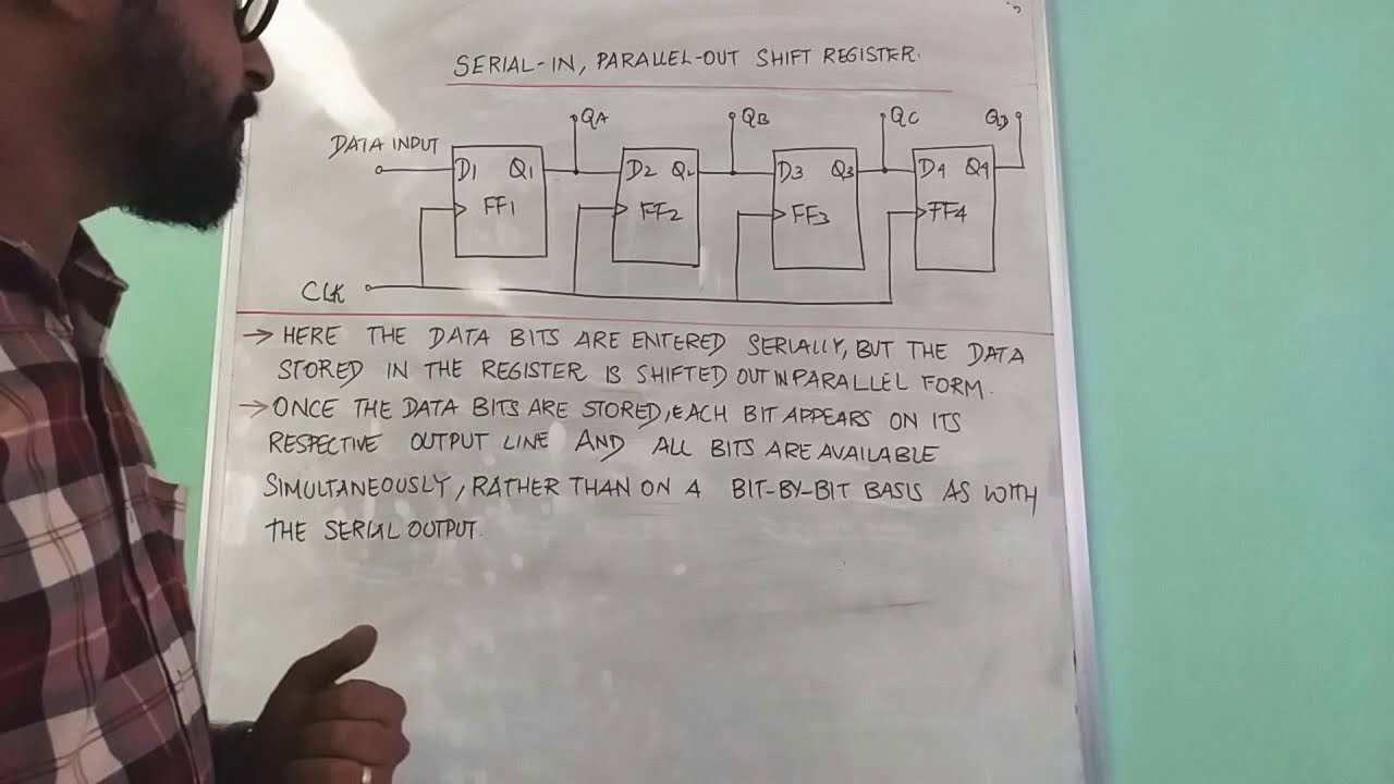 SERIAL IN PARALLEL OUT SHIFT REGISTER - YouTube