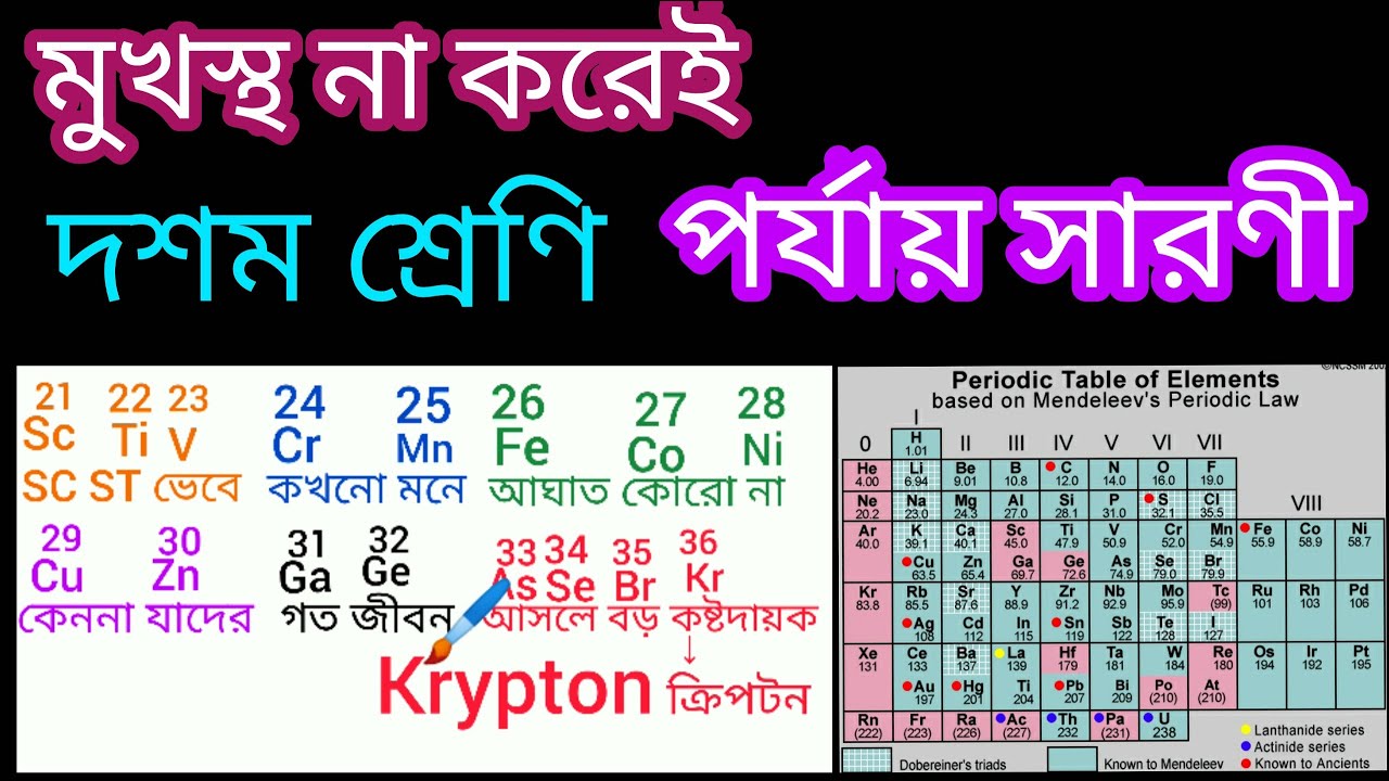 পর্যায় সারণী দশম শ্রেণি Periodic table Tricks in bengali for Class 10